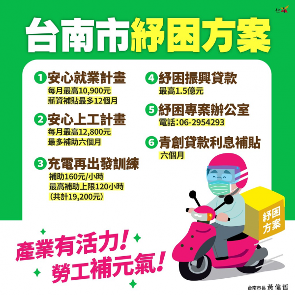 臺南市宣布成立紓困專案辦公室，勞工紓困補助方案有3大項