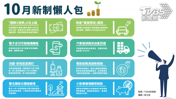 10月新制上路！交通、民生8項措施一次看