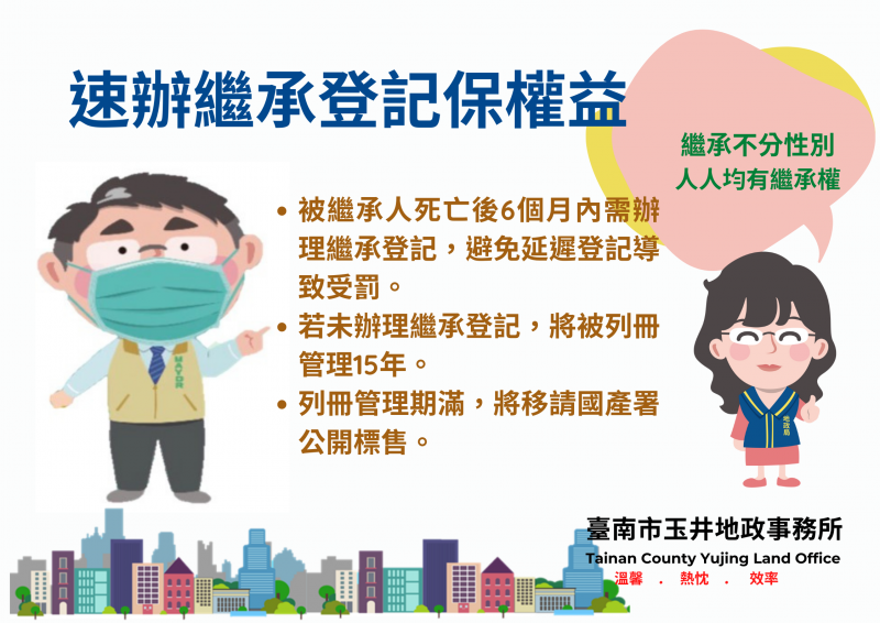 9,286筆土地、522棟建物逾期未辦繼承不動產即將列管  黃偉哲呼籲市民速辦繼承登記