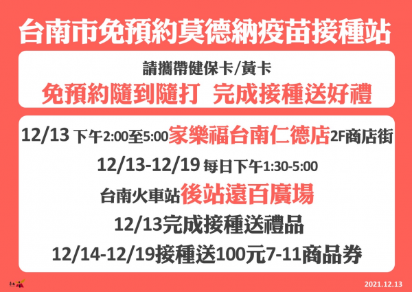 臺南市12月14日至20日於本市衛生所、接種站接種莫德納疫苗送100元7-11商品券