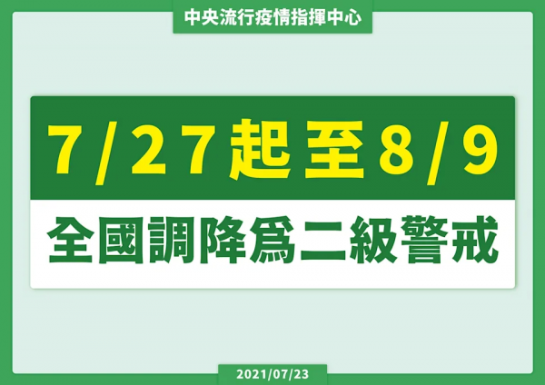指揮中心自7月27日至8月9日調降疫情警戒標準至第二級，請民眾持續配合防疫措施，守護彼此健康