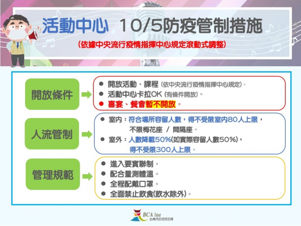 臺南市活動中心自110年10月5日起調整防疫管制措施請民眾配合
