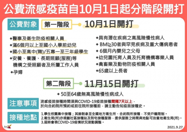 110年10月1日起公費四價流感疫苗開打了！