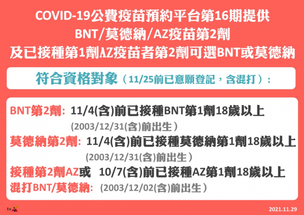 歐洲多國已出現COVID-19變種病毒Omicron病例，呼籲市民儘快接種疫苗