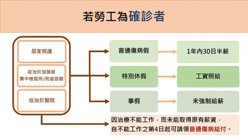 疫情期間勞動權益1次看-勞動部提供完整影片與FAQ詳解說明-保障勞工權益!!