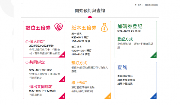 五倍券網站曝光 「4大區」一次看懂